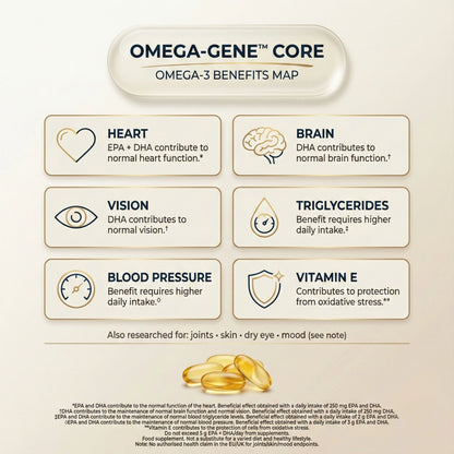 Omega-Gene™ Core – Premium Omega-3 Fish Oil with Vitamin E | 550 mg EPA+DHA | 180 Softgels | Heart, Brain & Vision Support