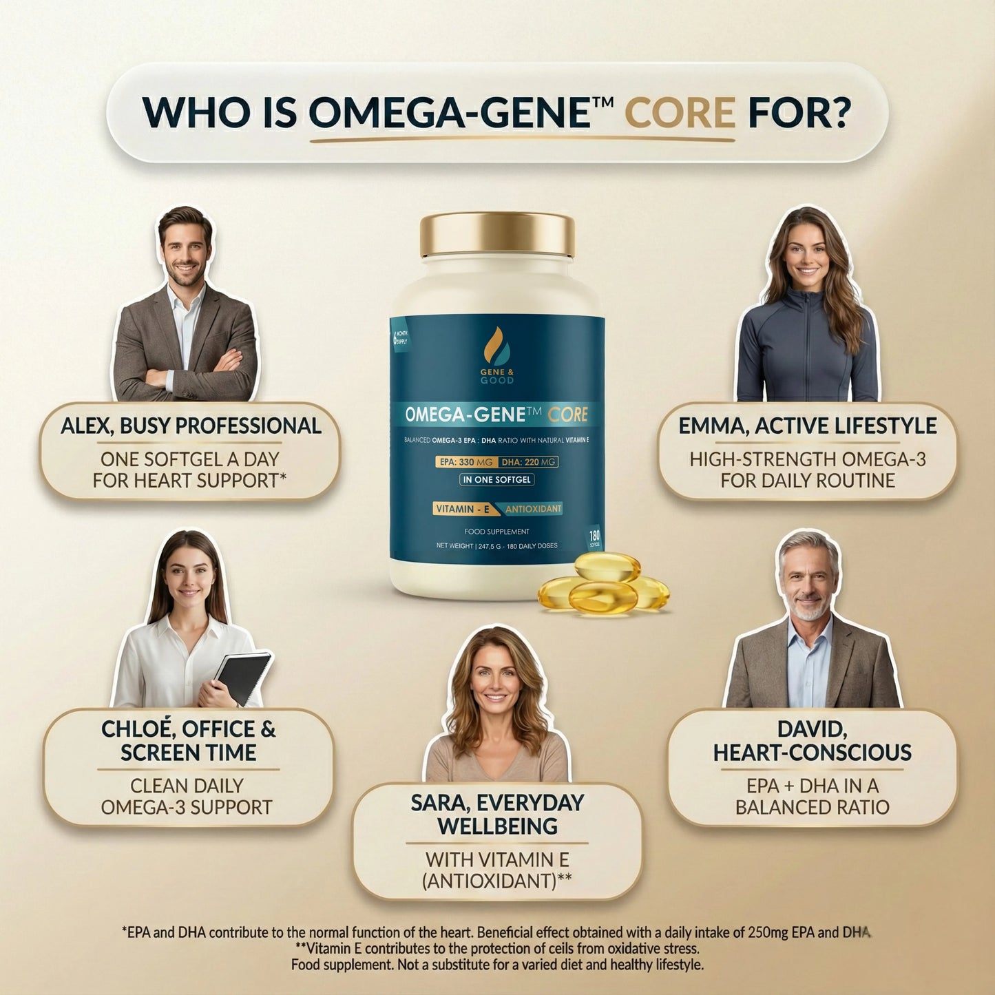 Omega-Gene™ Core – Premium Omega-3 Fish Oil with Vitamin E | 550 mg EPA+DHA | 180 Softgels | Heart, Brain & Vision Support