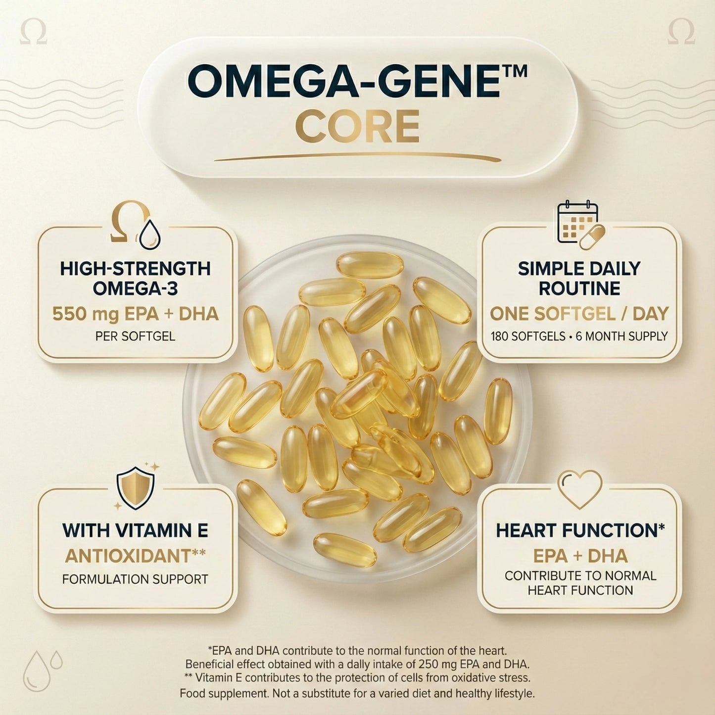 Omega-Gene™ Core – Premium Omega-3 Fish Oil with Vitamin E | 550 mg EPA+DHA | 180 Softgels | Heart, Brain & Vision Support