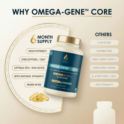 Omega-Gene™ Core – Premium Omega-3 Fish Oil with Vitamin E | 550 mg EPA+DHA | 180 Softgels | Heart, Brain & Vision Support