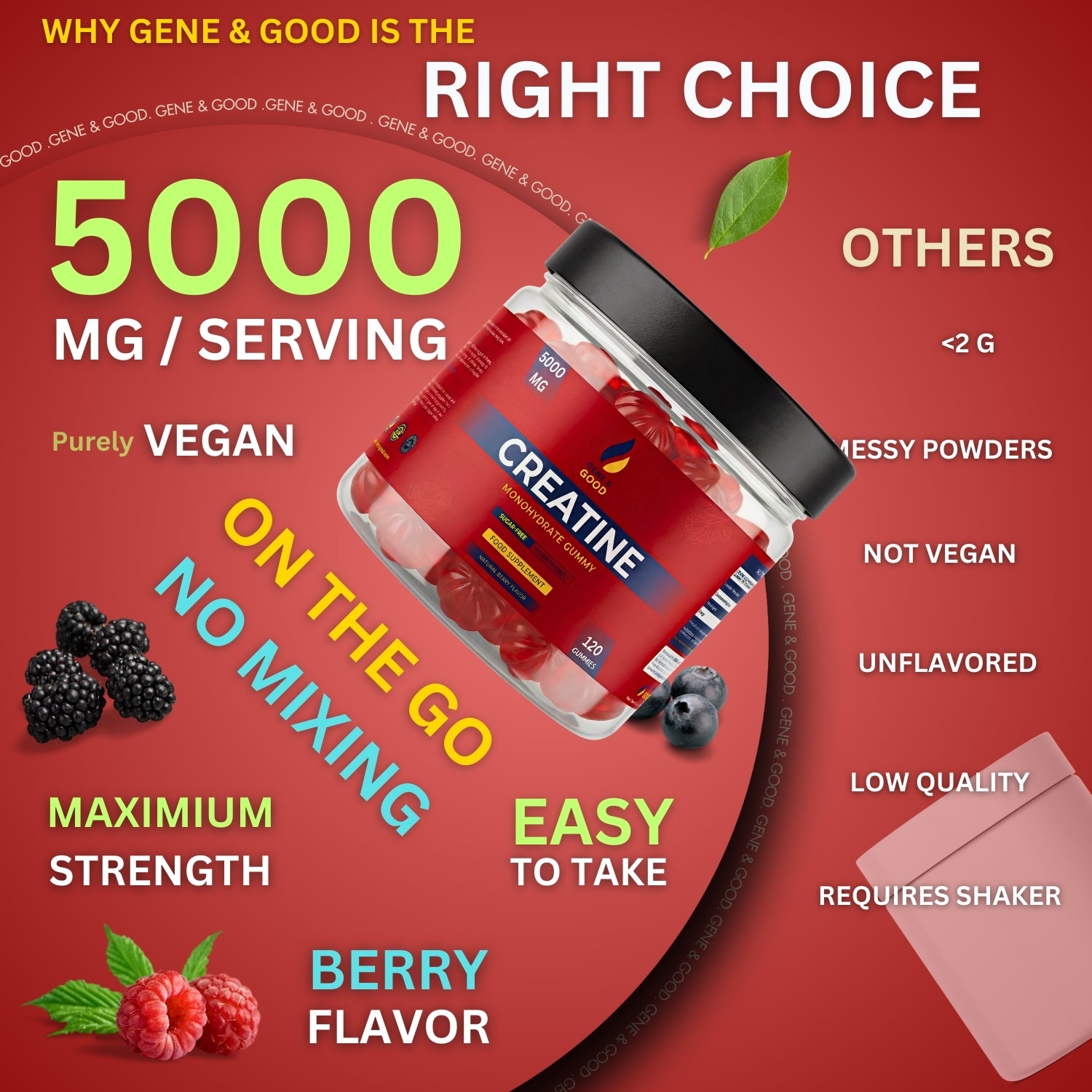 Gene & Good Creatine Gummies comparison highlighting 5000mg creatine monohydrate and vegan formula